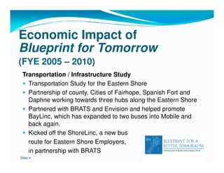 Economic Impact of
Blueprint for Tomorrow
(FYE 2005 – 2010)
 Transportation / Infrastructure Study
   Transportation Study for the Eastern Shore
   Partnership of county, Cities of Fairhope, Spanish Fort and
   Daphne working towards three hubs along the Eastern Shore
   Partnered with BRATS and Envision and helped promote
   BayLinc, which has expanded to two buses into Mobile and
   back again.
   Kicked off the ShoreLinc, a new bus
   route for Eastern Shore Employers,
   in partnership with BRATS
Slide 4
 