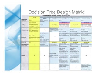 Decision Tree Design Matrix
 