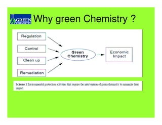 Why green Chemistry ?
 