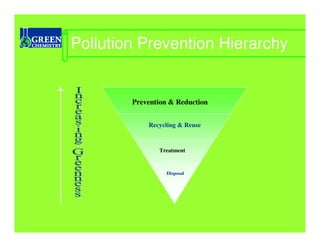 Pollution Prevention Hierarchy


        Prevention & Reduction


            Recycling & Reuse


               Treatment


                  Disposal
 