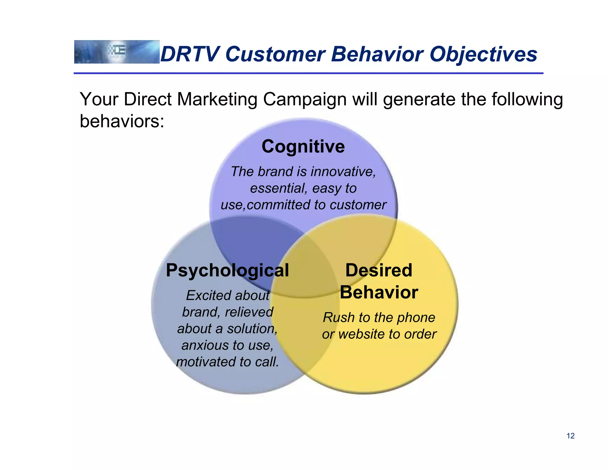 DRTV Customer Behavior Objectives

Your Direct Marketing Campaign will generate the following
behaviors:
                      Cognitive
                   The brand is innovative,
                      essential, easy to
                  use,committed to customer



          Psychological            Desired
             Excited about         Behavior
            brand, relieved      Rush to the phone
           about a solution,     or website to order
            anxious to use,
           motivated to call.




                                                             12
 