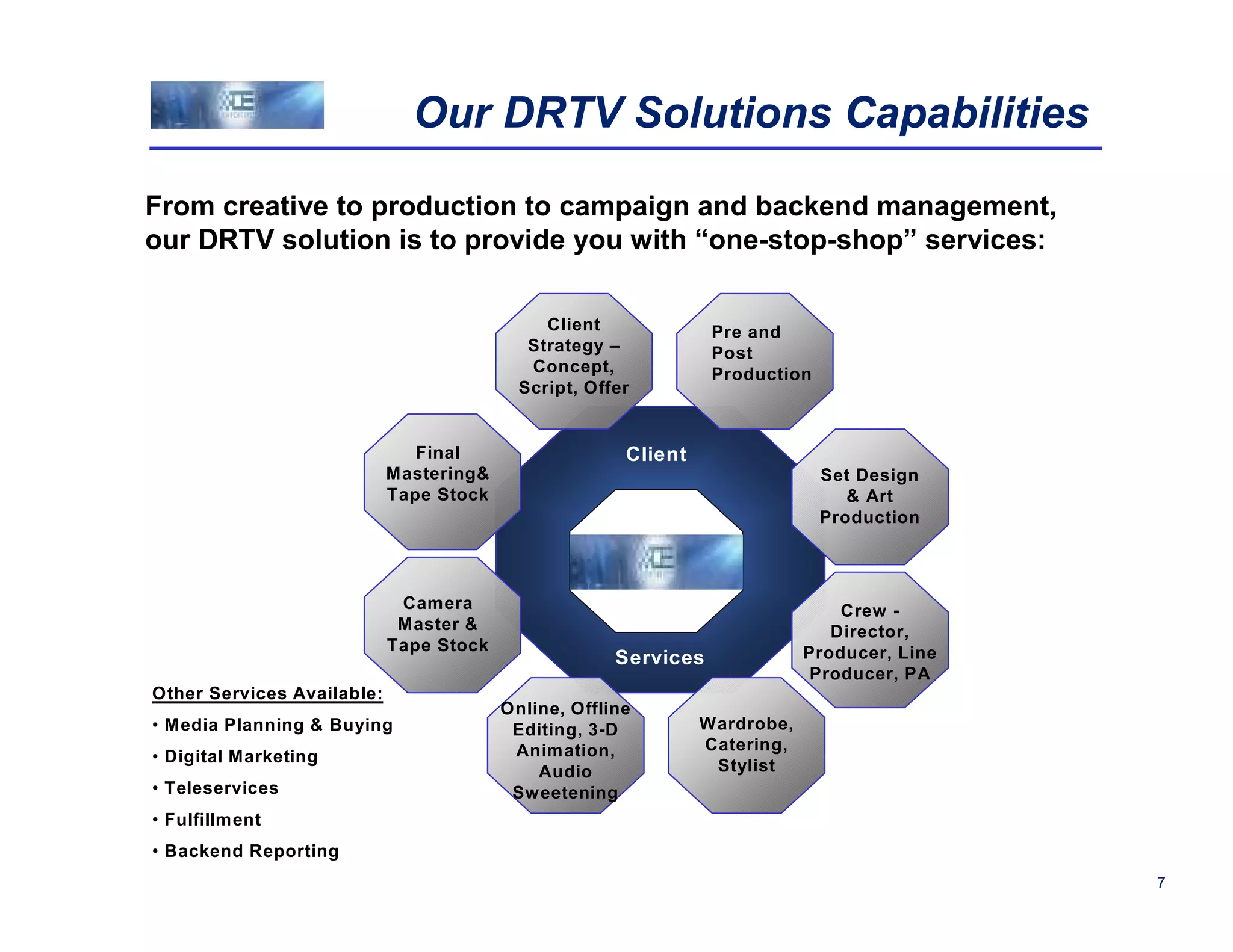 Our DRTV Solutions Capabilities

From creative to production to campaign and backend management,
our DRTV solution is to provide you with “one-stop-shop” services:

                                              Client             Pre and
                                            Strategy –           Post
                                            Concept,             Production
                                           Script, Offer


                               Final                   Client
                            Mastering&                                        Set Design
                            Tape Stock                                           & Art
                                                                              Production



                             Camera                                             Crew -
                             Master &                                          Director,
                            Tape Stock                                      Producer, Line
                                                      Services
                                                                             Producer, PA
Other Services Available:
                                         Online, Offline
• Media Planning & Buying                 Editing, 3-D          Wardrobe,
                                          Animation,            Catering,
• Digital Marketing
                                             Audio               Stylist
• Teleservices                            Sweetening
• Fulfillment                Applying the tenets of database, analytics
• Backend Reporting           and brand planning to the digital realm
                                                                                             7
 