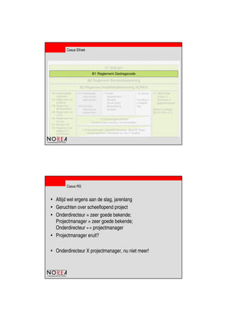 de beroepsorganisatie van IT-auditors
Casus Ethiek
•C1 Raamwerk
Assurance-
opdrachten
•C2 Richtlijn
Assurance-
opdrachten
A1 Statuten
• A2 Huishoudelijk
reglement
• A3 Reglement van
toelating
• A4 Reglement
Beroepsethiek
• A5 Reglement van
Tucht
• A6 Reglement van
beroep
• A7 Richtlijn PE
• A8 Regeling Over-
stappers en
herintreders
• E Advies
Invulling in
ontwikke-
ling
B2 Reglement Beroepsbeoefening
• G Uitvoeringsrichtlijnen
(Opdrachtaanvaarding, Documentatie)
• H Handreikingen (ZekeRE Business, ZekeRE Zorg);
studierapporten, Handboek en ‘De IT-Auditor’
B3 Reglement KwaliteitsBeheersing NOREA
• D Audit
Assessment
Review
Quick Scan
Beoordeling
Analyse
• F ‘Niet-Actief’
(zoals In
business of
gepensioneerd)
[Geen invulling] –
[B2 en B3 n.v.t.]
B1 Reglement Gedragscode
de beroepsorganisatie van IT-auditors
Casus RG
• Altijd wel ergens aan de slag, jarenlang
• Geruchten over scheeflopend project
• Onderdirecteur = zeer goede bekende;
Projectmanager = zeer goede bekende;
Onderdirecteur ↔ projectmanager
• Projectmanager eruit?
• Onderdirecteur X projectmanager, nu niet meer!
 