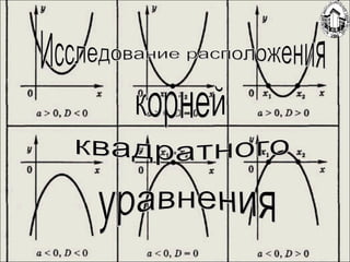 Quadratic equations location of roots.