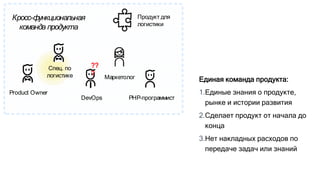 Единая команда продукта:
1.Единые знания о продукте,
рынке и истории развития
2.Сделает продукт от начала до
конца
3.Нет накладных расходов по
передаче задач или знаний
DevOps
Маркетолог
Спец. по
логистике
PHP-программист
Кросс-функциональная
команда продукта
Продукт для
логистики
Product Owner
??
?
 