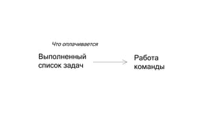 Выполненный
список задач
Работа
команды
Что оплачивается
 