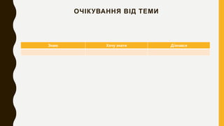 ОЧІКУВАННЯ ВІД ТЕМИ
Знаю Хочу знати Дізнався
 