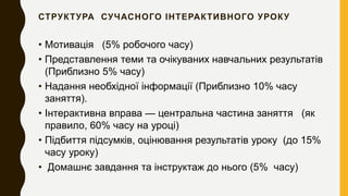СТРУКТУРА СУЧАСНОГО ІНТЕРАКТИВНОГО УРОКУ
• Мотивація (5% робочого часу)
• Представлення теми та очікуваних навчальних результатів
(Приблизно 5% часу)
• Надання необхідної інформації (Приблизно 10% часу
заняття).
• Інтерактивна вправа — центральна частина заняття (як
правило, 60% часу на уроці)
• Підбиття підсумків, оцінювання результатів уроку (до 15%
часу уроку)
• Домашнє завдання та інструктаж до нього (5% часу)
 