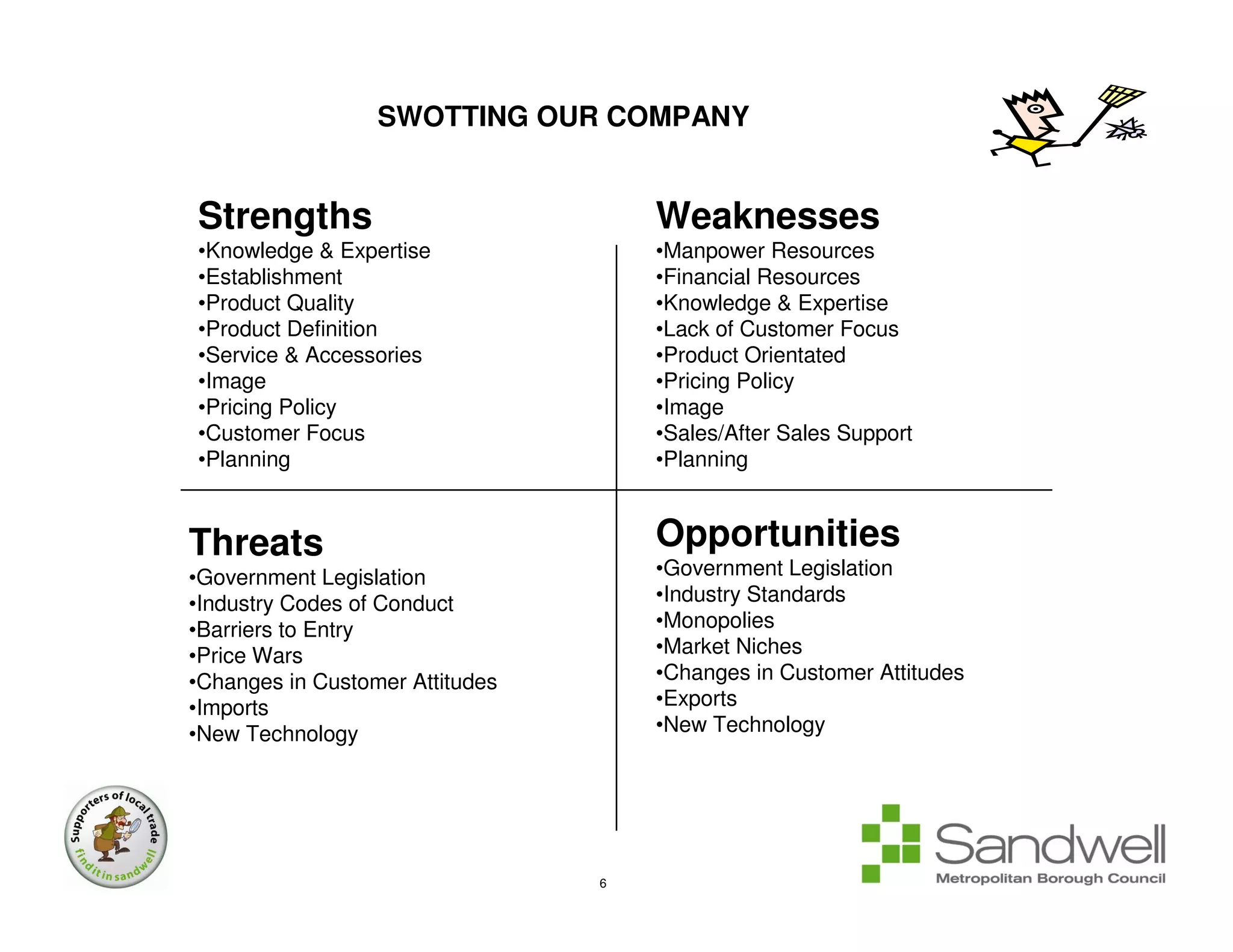 SWOTTING OUR COMPANY


Strengths                            Weaknesses
•Knowledge & Expertise               •Manpower Resources
•Establishment                       •Financial Resources
•Product Quality                     •Knowledge & Expertise
•Product Definition                  •Lack of Customer Focus
•Service & Accessories               •Product Orientated
•Image                               •Pricing Policy
•Pricing Policy                      •Image
•Customer Focus                      •Sales/After Sales Support
•Planning                            •Planning



Threats                              Opportunities
•Government Legislation              •Government Legislation
•Industry Codes of Conduct           •Industry Standards
•Barriers to Entry                   •Monopolies
•Price Wars                          •Market Niches
•Changes in Customer Attitudes       •Changes in Customer Attitudes
•Imports                             •Exports
•New Technology                      •New Technology




                                 6
 