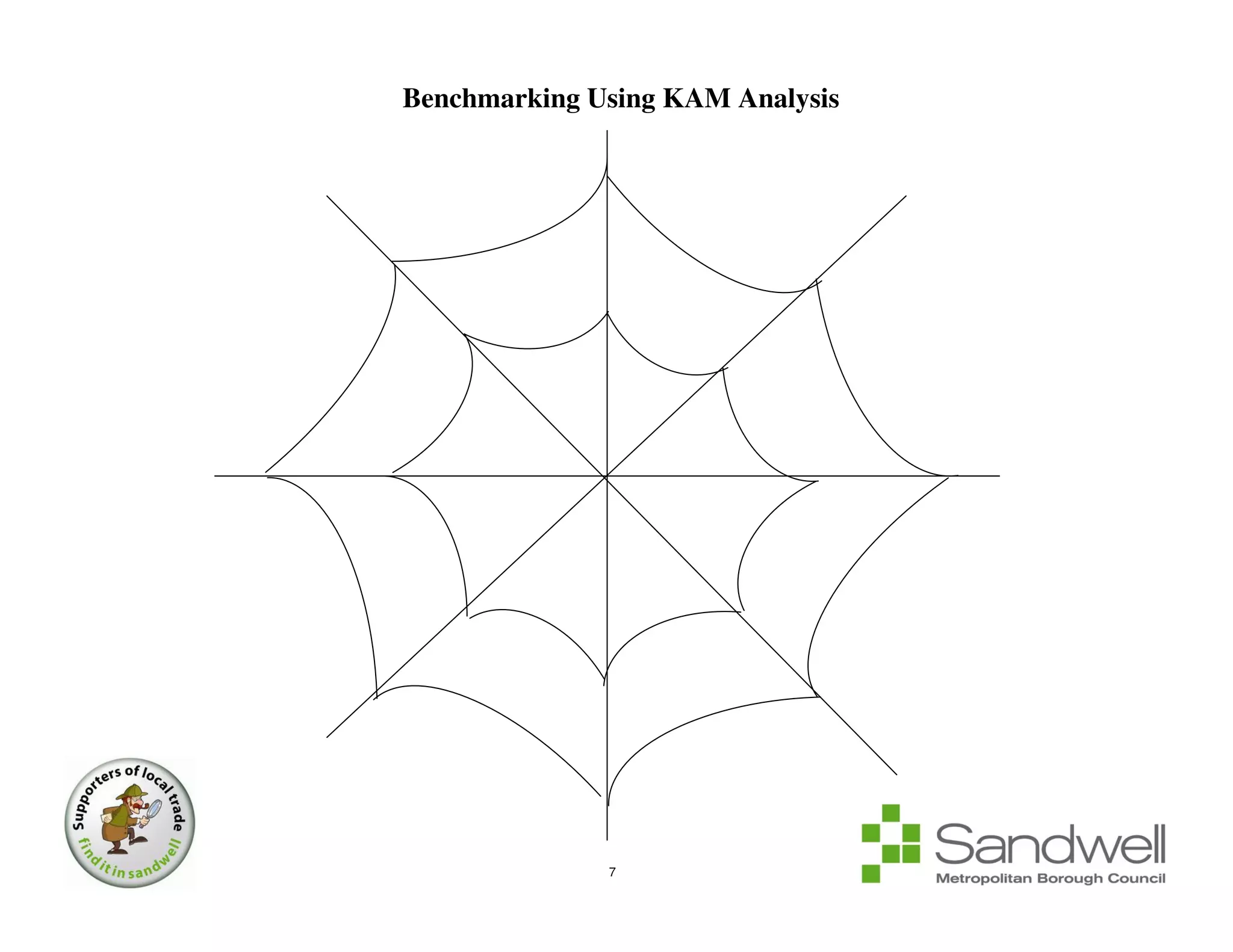 Benchmarking Using KAM Analysis




              7
 