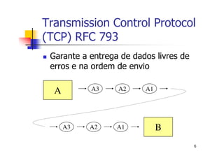 Transmission Control Protocol
(TCP) RFC 793
 Garante a entrega de dados livres de
 erros e na ordem de envio

  A        A3     A2     A1


                TCP
      A3   A2     A1          B
                                        6
 