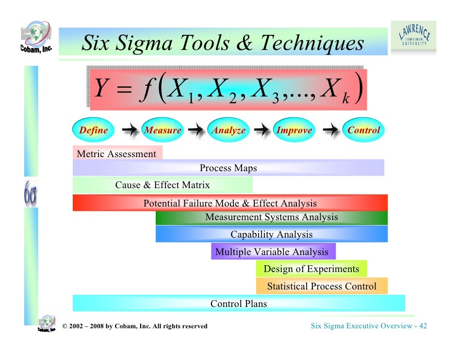 Six Sigma Executive Overview
