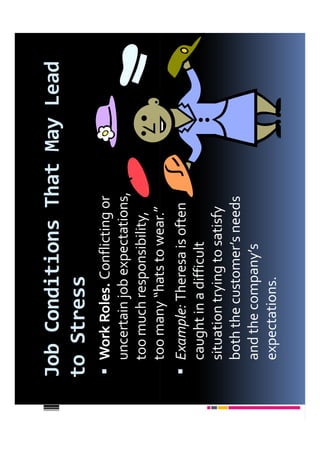 Job Conditions That May Lead
to Stress
 Work Roles. Conflicting or
 uncertain job expectations,
 too much responsibility,
 too many “hats to wear.”
 Example: Theresa is often
 caught in a difficult
 situation trying to satisfy
 both the customer’s needs
 and the company’s
 expectations.
 