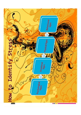 How to Identify Stress
 