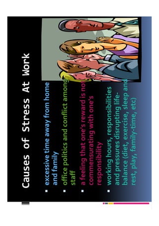 Causes of Stress At Work
excessive time away from home
and family
office politics and conflict among
staff
a feeling that one's reward is not
commensurating with one's
responsibility
working hours, responsibilities
and pressures disrupting life-
balance (diet, exercise, sleep and
rest, play, family-time, etc)
 