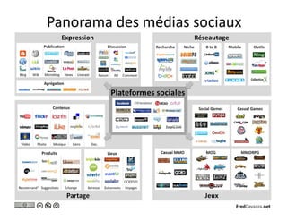 Source :  http://www.fredcavazza.net/2009/04/06/une-nouvelle-version-du-panorama-des-medias-sociaux/   