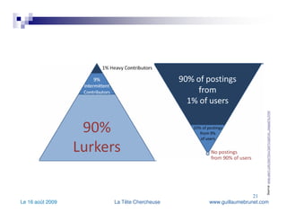 Pas tous contribuent à la cuisine Source:   www.useit.com/alertbox/participation_inequality.html 