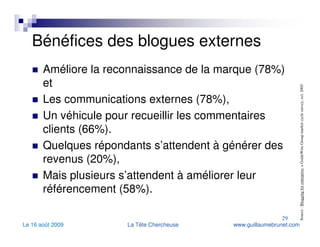 Bénéfices des blogues externes Améliore la reconnaissance de la marque (78%) et  Les communications externes (78%),  Un véhicule pour recueillir les commentaires clients (66%).  Quelques répondants s’attendent à générer des revenus (20%), Mais plusieurs s’attendent à améliorer leur référencement (58%). Source :  Blogging for enterprise , a GuideWire Group market cycle survey, oct. 2005 
