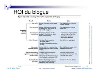 ROI du blogue Source :  http://www.michelleblanc.com/2007/01/25/calcul-roi-blogues-affaires/   et  http://www.forrester.com/Research/Document/Excerpt/0,7211,41064,00.html   