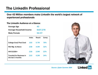 The LinkedIn Professional Source: @plan Summer 2009 Over 43 Million members make LinkedIn the world’s largest network of experienced professionals The LinkedIn Audience at a Glance: Average Age 43 Average Household Income $107,278 Male/Female 53/47 Index Reach Comp College Grad/Post Grad 150 9.7M 78% Mid Mgr. & Above 238 4.0M 32% HHI $150K+ 218 2.9M 23% Traveled for Business in the last 3 months 210 4.2M 34% 