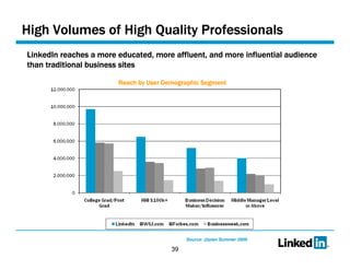 High Volumes of High Quality Professionals LinkedIn reaches a more educated, more affluent, and more influential audience than traditional business sites  Source: @plan Summer 2009 Reach by User Demographic Segment 