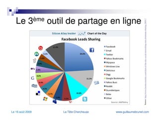 Le 3 ème  outil de partage en ligne Source:  http://www.businessinsider.com/chart-of-the-day-social-networking-sites-dominate-sharing-2009-7   