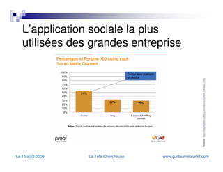 L’application sociale la plus utilisées des grandes entreprise Source:  http://mashable.com/2009/08/03/twitter-fortune-100/   