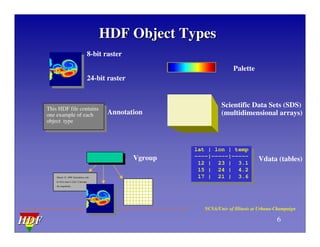 HDF | PDF