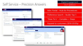 Mini Portal - Hub for Procedures
Preference Search – Builds Top 5
“How To’s” - Complex > Steps
Expand to customers 2016 £0.05p
Digital Engagement
SELF SERVICE
 