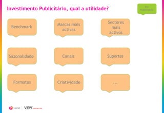Inv.
Investimento Publicitário, qual a utilidade?           Publicitário




                                            Sectores
                             Marcas mais
 Benchmark                                    mais
                               activas
                                             activos




Sazonalidade                   Canais       Suportes




  Formatos                   Criatividade      ...




             CREATING TIME
 