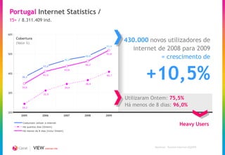 Portugal Internet Statistics /
15+ / 8.311.409 ind.

60%
      Cobertura
      (Valor %)
                                                                  430.000 novos utilizadores de
                                                                     internet de 2008 para 2009
                                                           53,9


50%                                                        51,8

                                             46,9
                                                    48,8
                                                                               = crescimento de


                                                                          +10,5%
                                                    46,2
                          43,6
                                             43,6
40%
                          41,0                             40,7
         38,2

                                                    36,4
         34,6                                34,4

30%                       31,0
                                                                  Utilizaram Ontem: 75,5%
         24,2
                                                                  Há menos de 8 dias: 96,0%
20%
        2005             2006                2007   2008   2009

         Costumam utilizar a internet
         Há quantos dias (Ontem)
                                                                                                 Heavy Users
         Há menos de 8 dias (inclui Ontem)




                           CREATING TIME
                                                                              Marktest – Bareme Internet 4Q2009
 