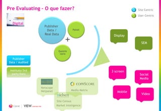 Pre Evaluating – O que fazer?                                                 Site Centric
                                                                              User Centric

  Digital
                                 Publisher
                                  Data /            Painel
                                 Real Data

                                              +
                                                                   Display

                                                                                SEM

                                         Questio
                                          nário

  Publisher
Data / Audited

 Instituto/3rd                                                    3 screen
  party Data                                                                   Social
                                                                               Media

                             Netscope
                             Netpanel              Media Metrix
                                                                     Mobile
                                                                                Vídeo

                                        Site Census
                 CREATING TIME          Market Inteligence
 