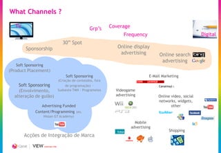 What Channels ?

   TV                                                    Grp’s     Coverage
                                                                         Frequency                                  Digital
                                       30” Spot
        Sponsorship                                                   Online display
                                                                       advertising           Online search
                                                                                              advertising
   Soft Sponsoring
(Product Placement)
                                         Soft Sponsoring                                E-Mail Marketing
                                     (Criação de conteúdos, fora
    Soft Sponsoring                      de programação) –
    (Envolvimento,                   Sudoeste TMN - Programetes      Videogame
  alteração de guião)                                                advertising             Online video, social
                                                                                             networks, widgets,
                Advertising Funded                                                                  other
             Content/Programming (ex.
                     Nissan GT Academy)
                                                                                Mobile
                                                                              advertising
                                                                                                  Shopping
        Acções de Integração de Marca

                     CREATING TIME
 