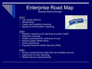 Health Care Information Exchange Strategy & Roadmap | PPT