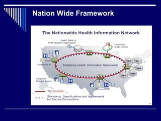 Health Care Information Exchange Strategy & Roadmap | PPT