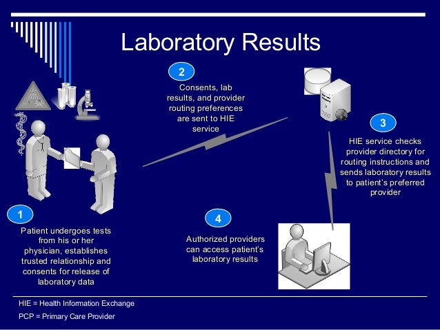 Medical Records Wake Forest Baptist Health