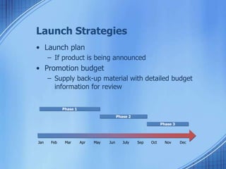 Launch Strategies
• Launch plan
– If product is being announced
• Promotion budget
– Supply back-up material with detailed budget
information for review
Jan Feb Mar Apr May Jun July Sep Oct Nov Dec
Phase 1
Phase 2
Phase 3
 