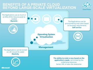 Microsoft private cloud | PPTX