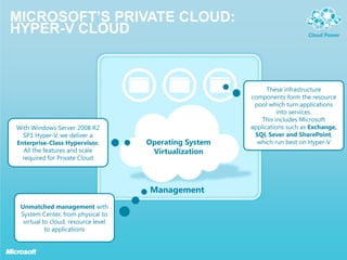 Microsoft private cloud | PPTX