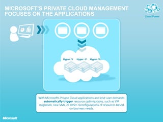 Microsoft private cloud | PPTX