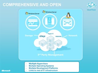 Microsoft private cloud | PPTX
