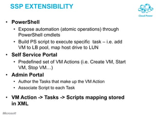 Microsoft private cloud | PPTX