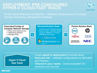 Microsoft private cloud | PPTX