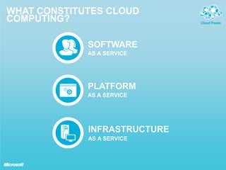 Microsoft private cloud | PPTX