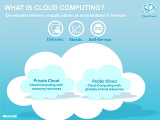 Microsoft private cloud | PPTX