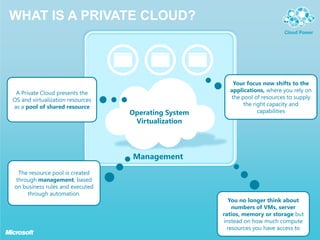 Microsoft private cloud | PPTX