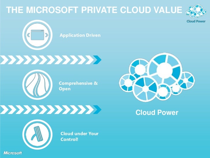 Hcloud что это такое. Hcloud что это такое