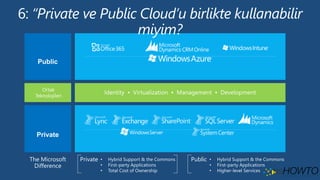 • Hybrid Support & the Commons
• First-party Applications
• Total Cost of Ownership
Private • Hybrid Support & the Commons
• First-party Applications
• Higher-level Services
PublicThe Microsoft
Difference
 