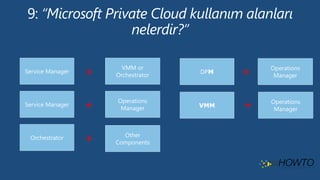 Service Manager +
VMM or
Orchestrator
Service Manager +
Operations
Manager
Orchestrator + Other
Components
DPM + Operations
Manager
VMM + Operations
Manager
 