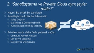 Compute
Network
Storage
 